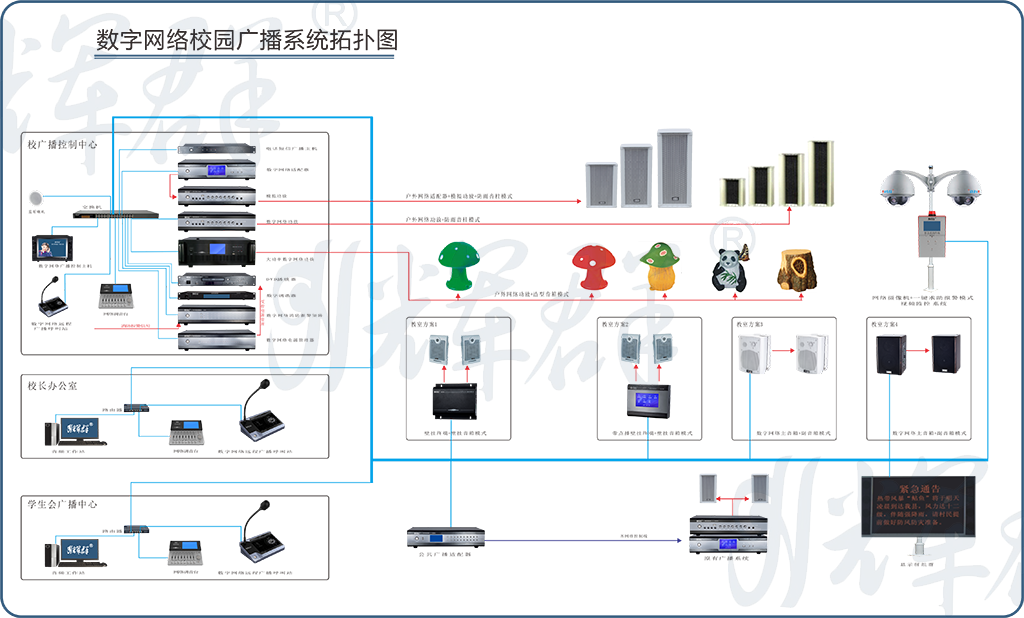 辉群数字网络校园公共广播系统.png