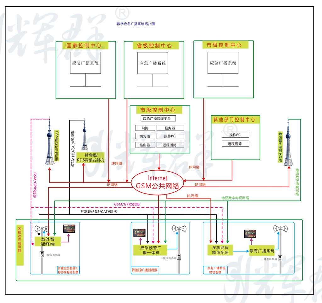 广州辉群数字应急广播系统扩谱图.png